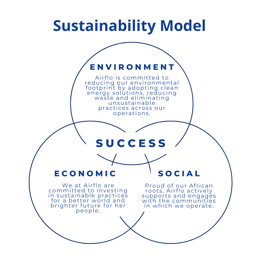 Sustainability Model